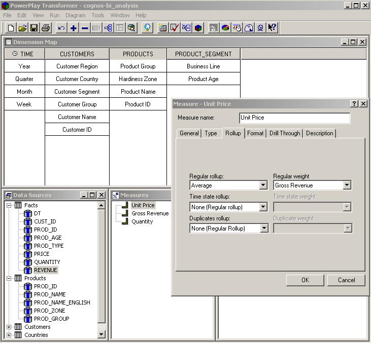 Measure properties for <u> Unit price </u>